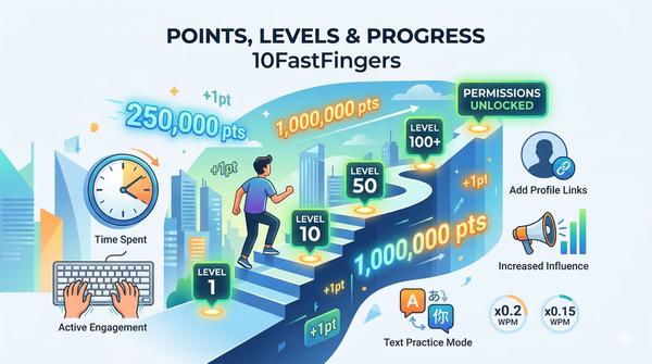 Points, Levels & Progress